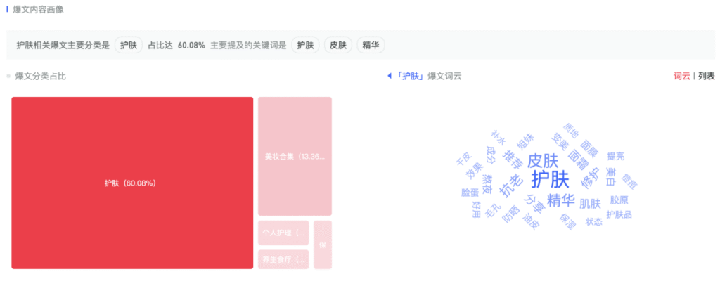 Top trending skincare keywords on china social apps - Xiaohongshu