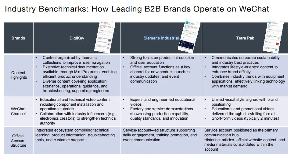 b2b brands leveraging WeChat as website