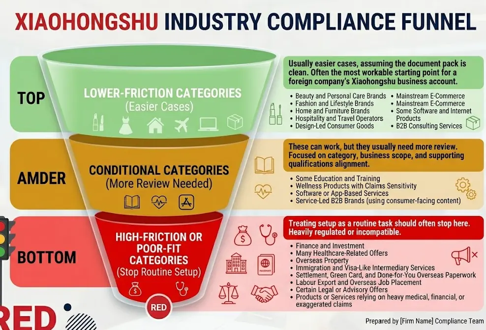 Restricted industries for Xiaohongshu business accounts explained