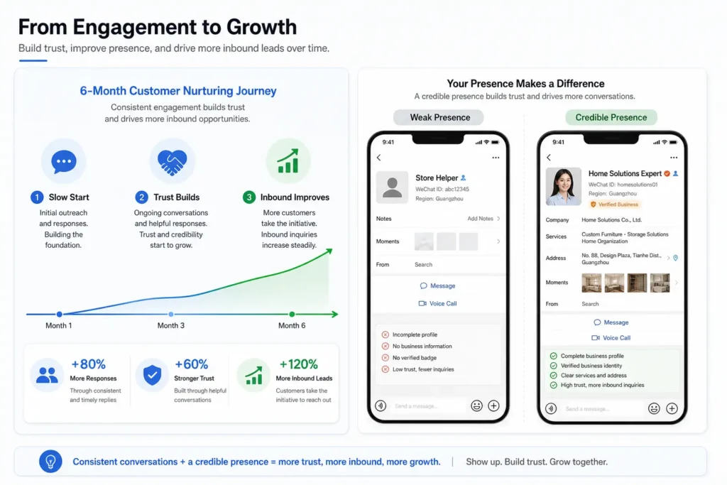 b2b utilize WeChat to build brand presence