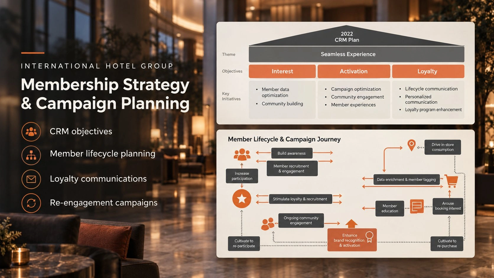 Localising a Global Hotel Loyalty Programme Through WeChat