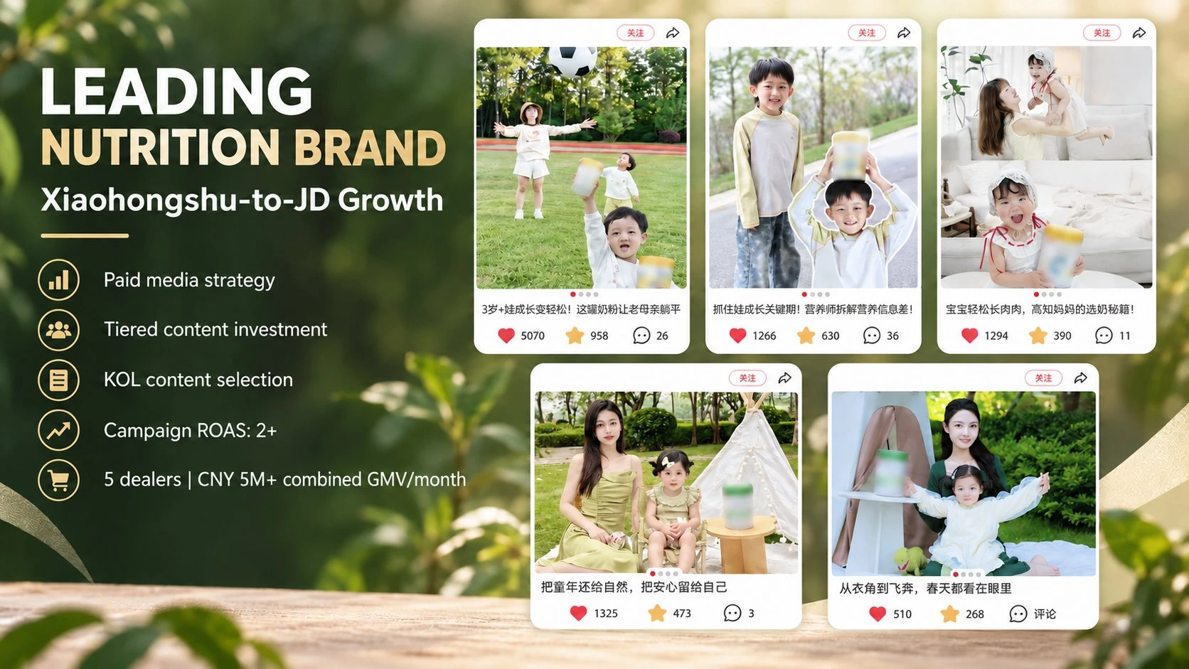 Connecting Xiaohongshu KOL Content to JD.com Sales for a Nutrition Brand
