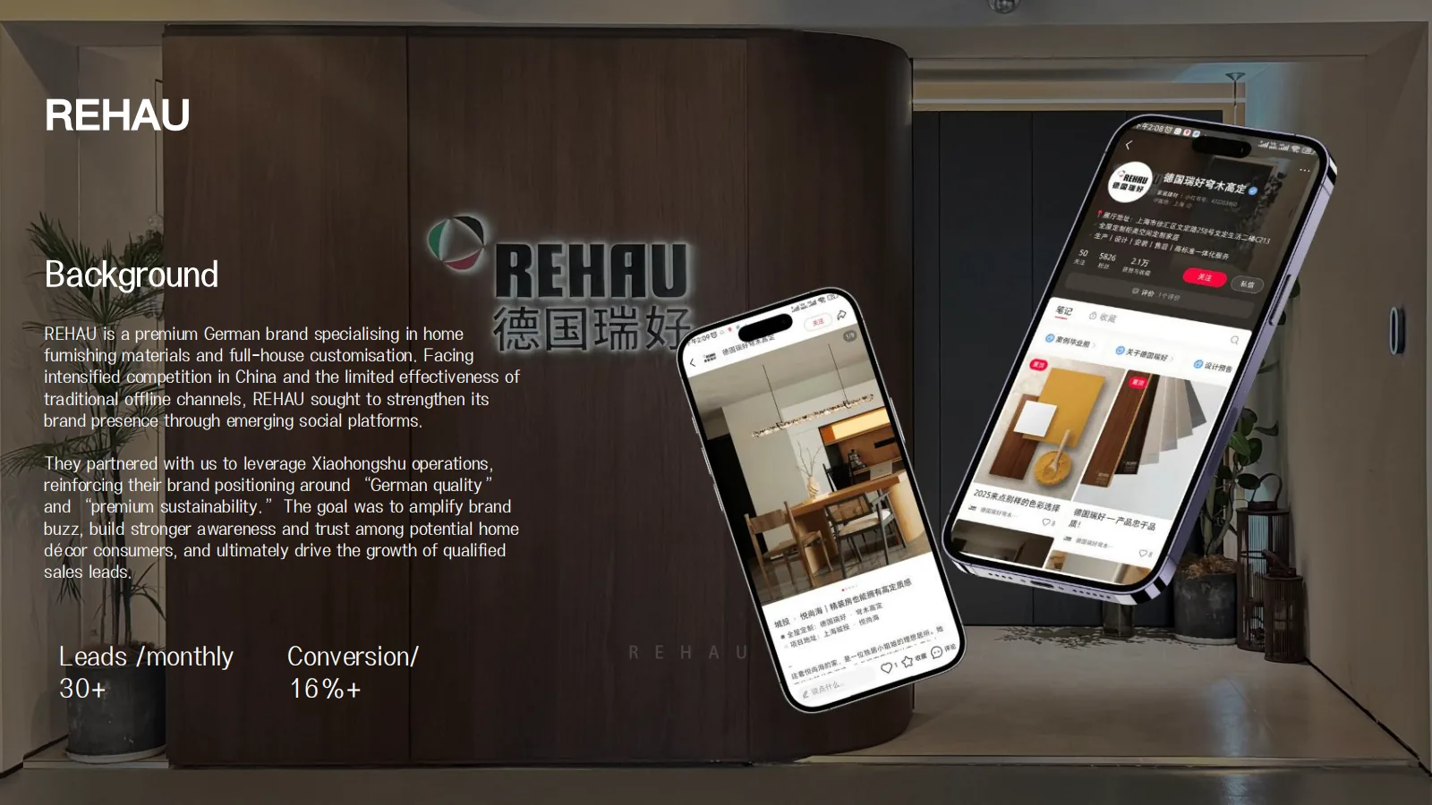 Building Premium Positioning and Lead Conversion for REHAU on Xiaohongshu